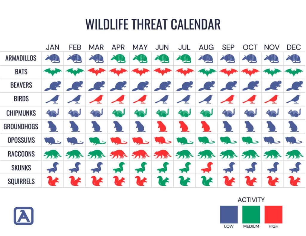 Pest Threat Calendar