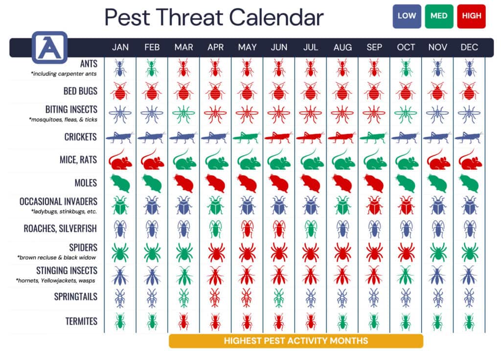 Pest Threat Calendar